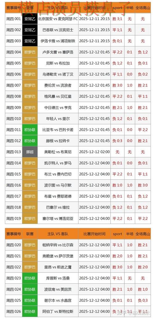 世界杯投注入口数据分析怎么选？汇总给你答案（世界杯赛事中心）